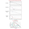 ZWO ASI385MC Read Noise, Full Well, Gain, Dynamic Range, & QE