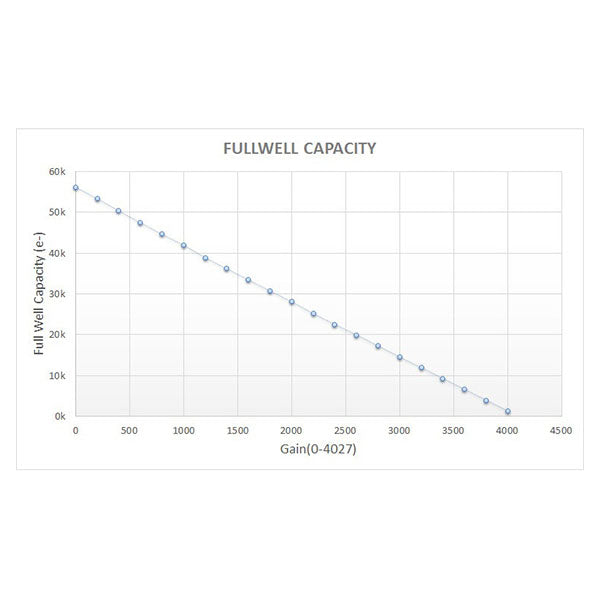 QHYCCD 367C Cooled Full Frame Color CMOS Camera - QHY367PRO-C ...
