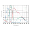 Quantum Efficiency Curve