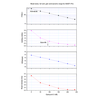 Read Noise, Full Well, Gain, and Dynamic Range
