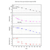 Read Noise, Full Well, Gain, and Dynamic Range