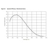 Quantum Efficiency Curve
