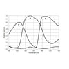 Quantum Efficiency Curve