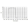 ZWO D21 IR-Cut Protection Window Transmission
