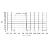 ZWO D25 IR-Cut Window Transmission