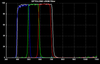 Optolong LRGB Filter Set - 2