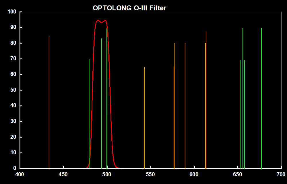 Optolong 25nm OIII Filter - 2